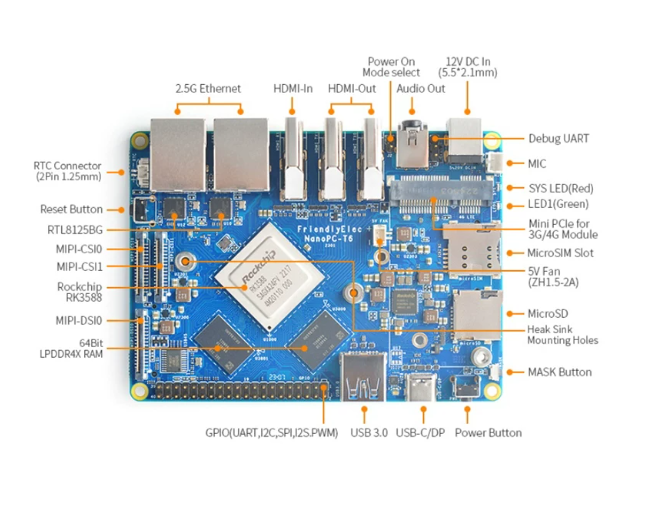 Płytka rozwojowa NanoPC T6 RK3 – Nanopc T6 16Gb recenzja i cena
