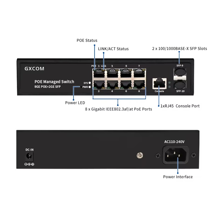 8-portowy Gigabitowy przełączn – Managed Gigabit Poe Switch 8 Port 802.3At recenzja i cena