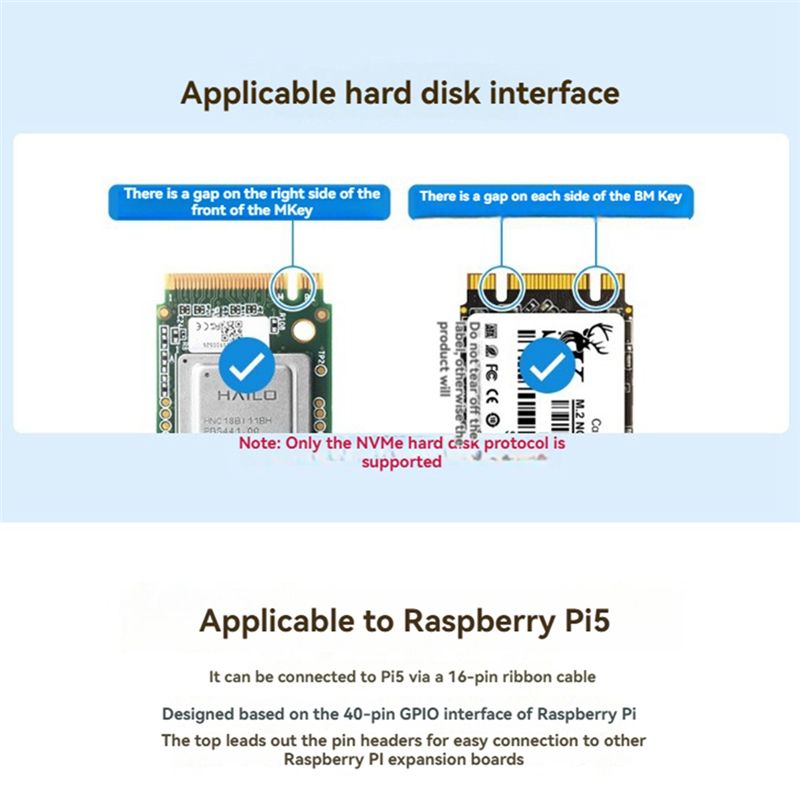 Płytka adaptera Waveshare M.2  – Turing Pi 2 recenzja i cena