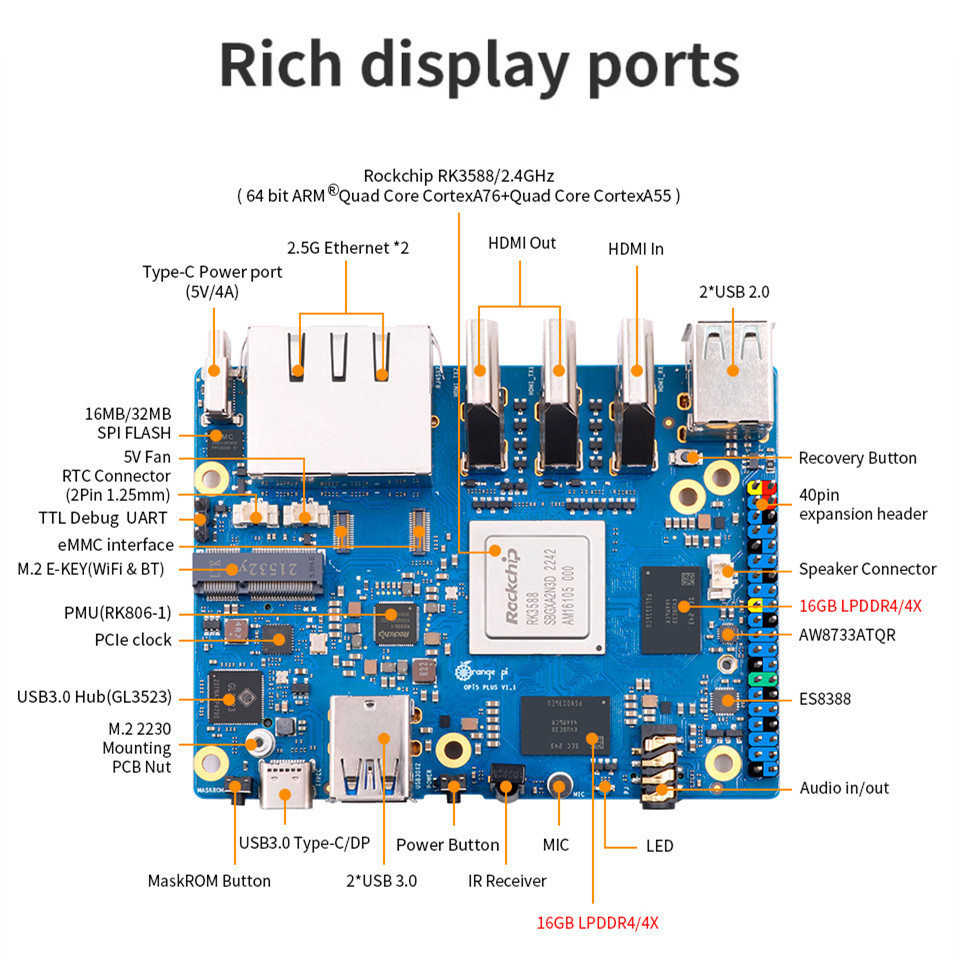 Orange Pi 5 Plus 32gb Ram Komp – Orange Pi 5 Plus 32Gb recenzja i cena