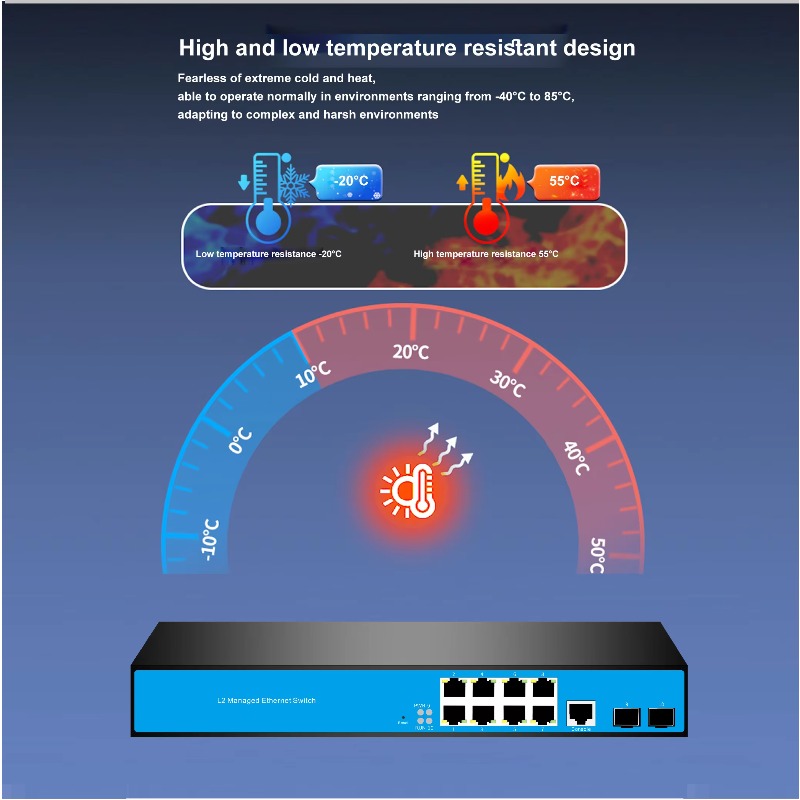 12-portowy przełącznik sieciow – Sfp+ 10G Managed Switch 8 Port recenzja i cena
