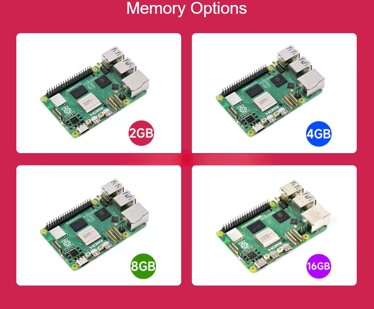Raspberry Pi 5 wyposażony jest – Raspberry Pi 5 8Gb recenzja i cena