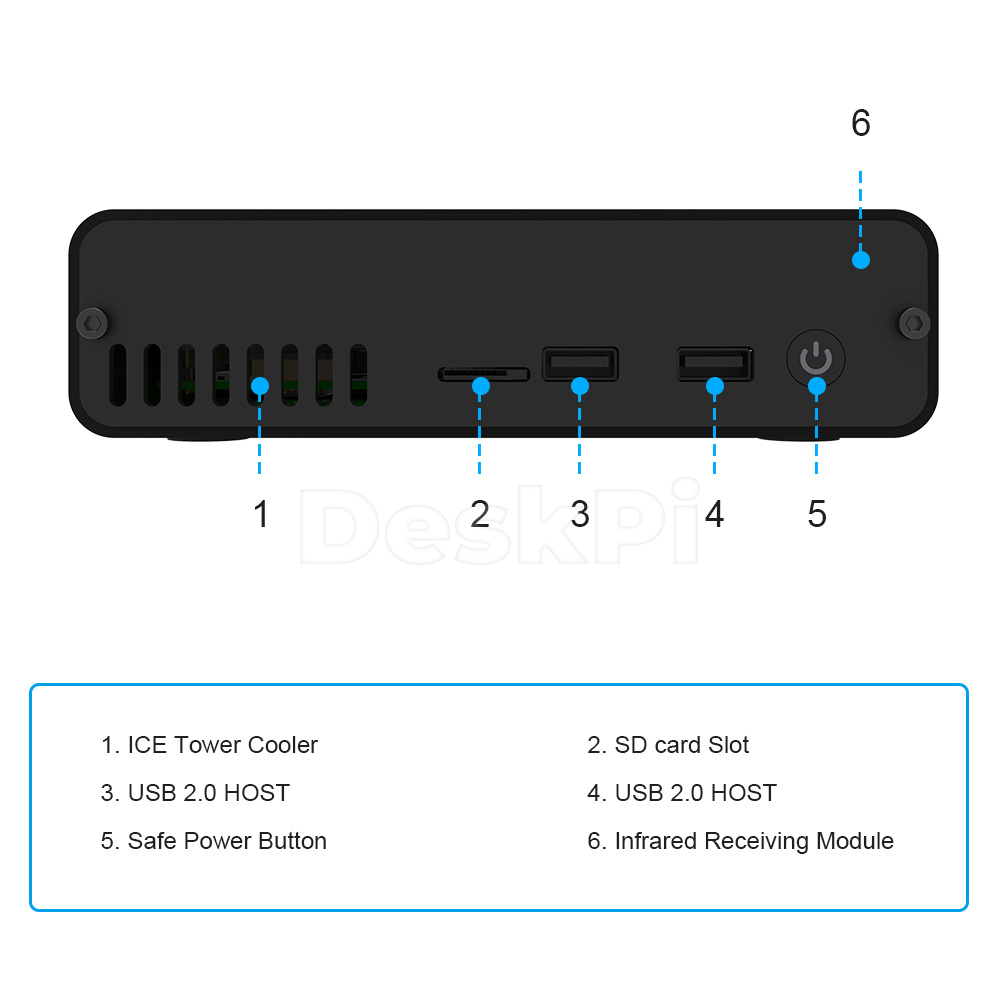 DeskPi Pro dekoder GPIO moduł  – Deskpi Super6C recenzja i cena