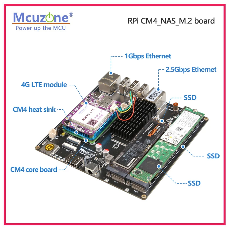 Płytka Raspberry Pi CM4_NAS_M. – Deskpi Super6C recenzja i cena