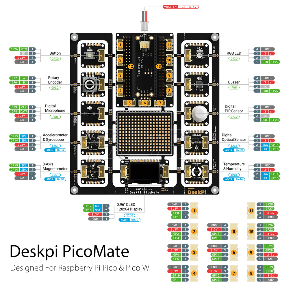 Nowy! 52Pi DeskPi PicoMate V1. – Deskpi Super6C recenzja i cena